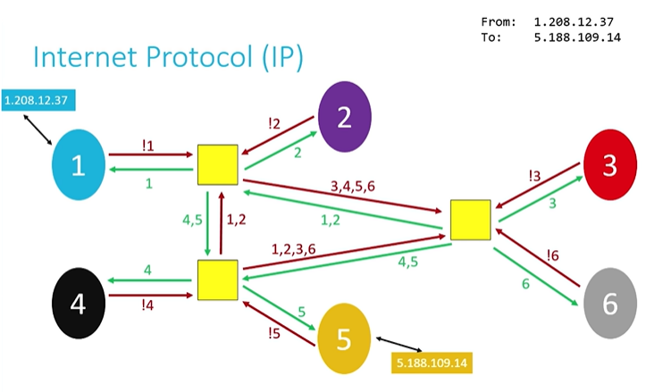 IP3